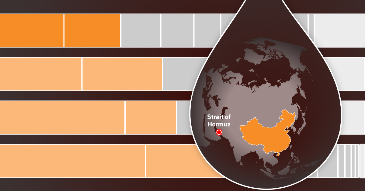 How China can survive without the Strait of Hormuz