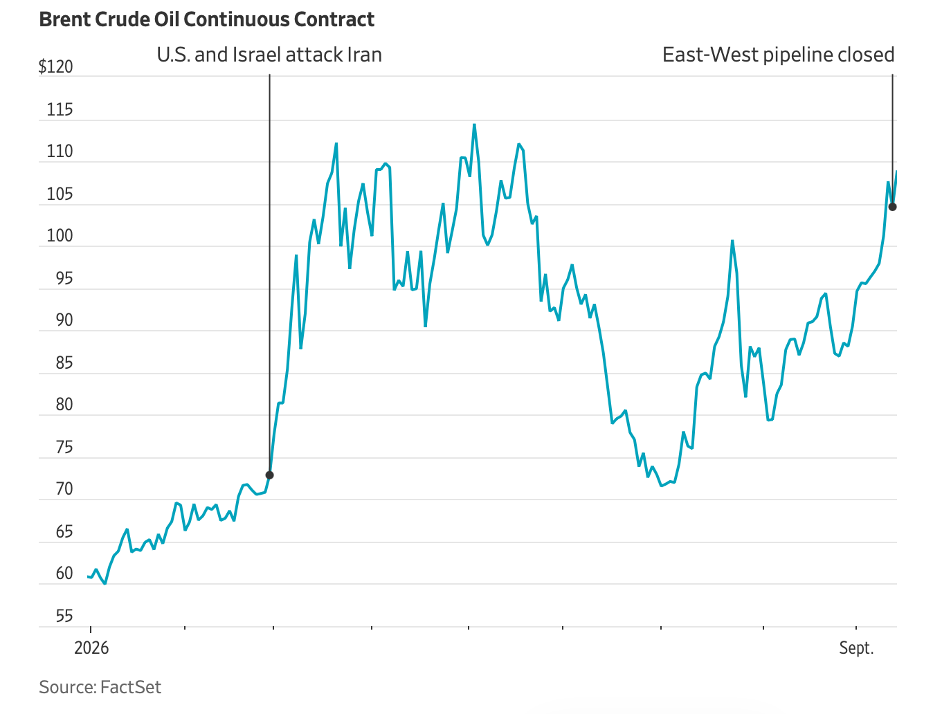 What Is Saudi Arabia’s East-West Pipeline and Why Is It Rocking Oil Markets?