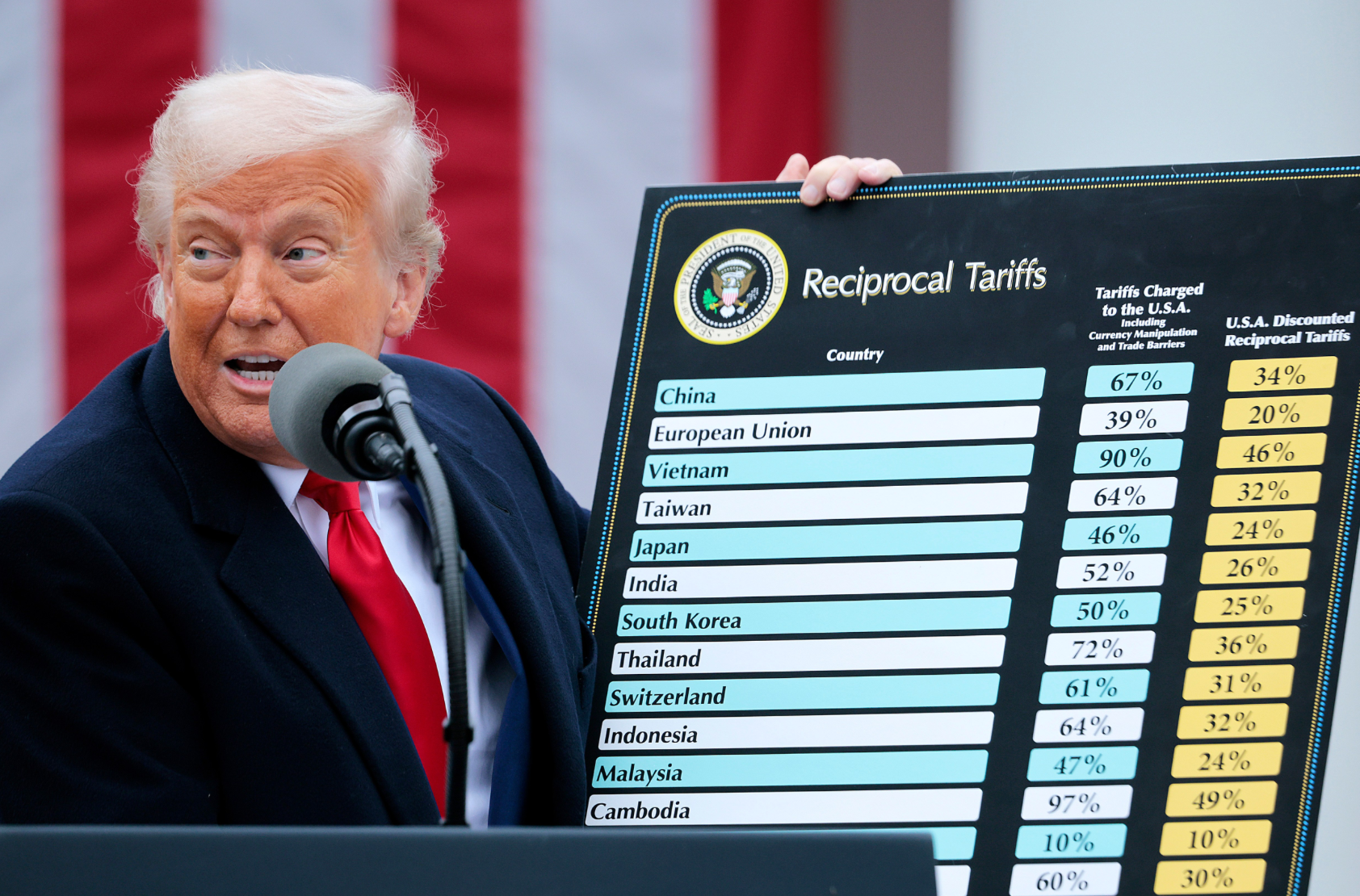 How Trump’s tariff policies have shifted economic opportunity for Black Americans